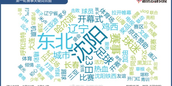 bob半岛体育官方网站-“东北超”两轮赛事撬动东北文旅新热潮|内蒙古|大连|足球|长春|辽宁_新浪新闻