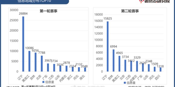 bob半岛体育官方网站-“东北超”两轮赛事撬动东北文旅新热潮|内蒙古|大连|足球|长春|辽宁_新浪新闻
