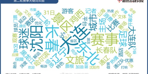 bob半岛体育官方网站-“东北超”两轮赛事撬动东北文旅新热潮|内蒙古|大连|足球|长春|辽宁_新浪新闻