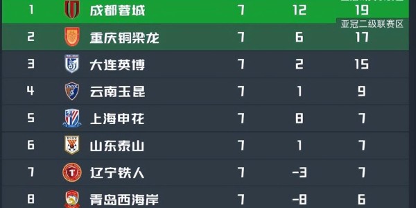 bob半岛体育登录入口-重庆铜梁龙VS西海岸：阿马杜坐镇，向余望领衔前场，海归新星冲锋